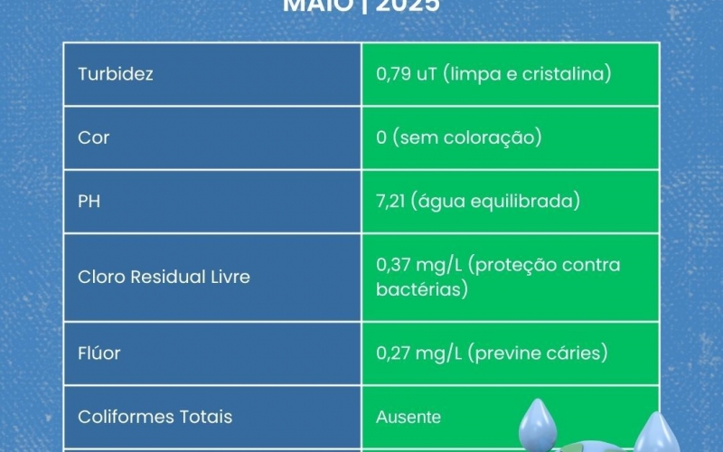 Boletim Saema: A água de Marialva tem qualidade garantida